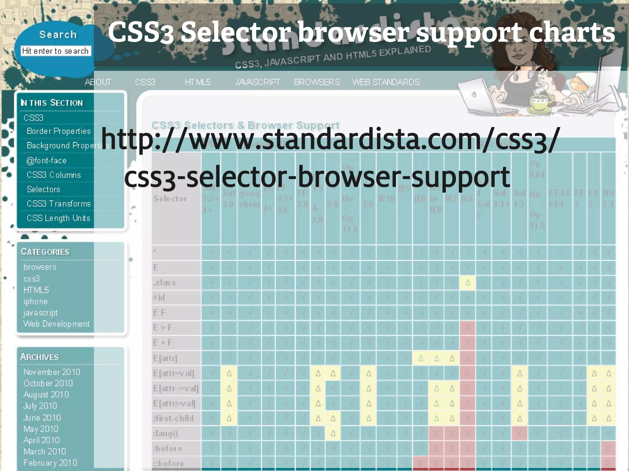 CSS3 Selector browser support charts


     http://www.standardista.com/css3/
       css3-selector-browser-support




28
 