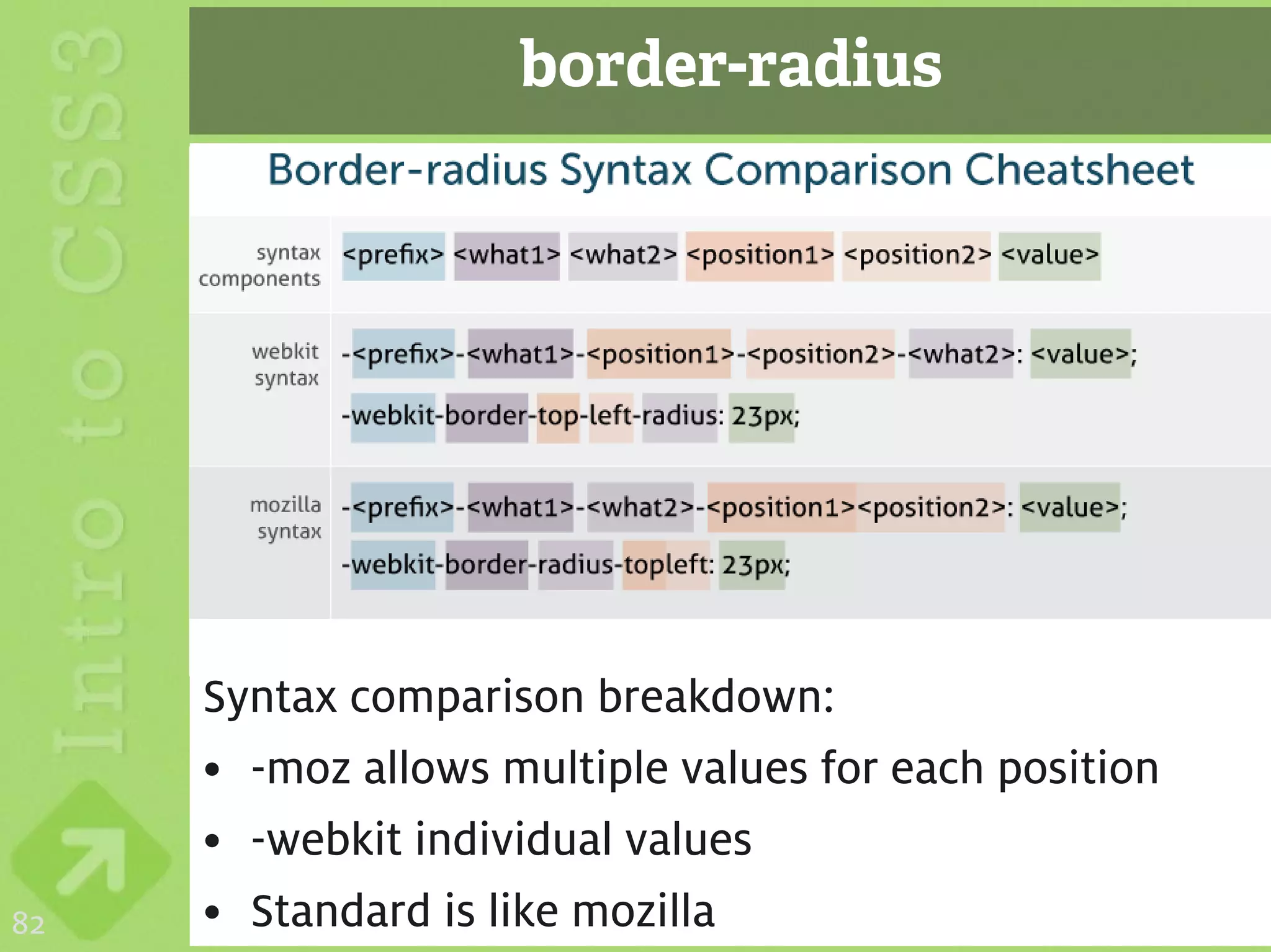 border-radius




     Syntax comparison breakdown:
     • -moz allows multiple values for each position
     • -webkit individual values
82   • Standard is like mozilla
 