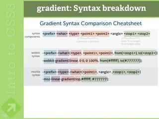 gradient: Syntax breakdown




110
 