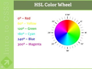 HSL Color Wheel

     0º – Red
     60º – Yellow
     120º – Green
     180º – Cyan
     240º – Blue
     300º – Magenta




16
 