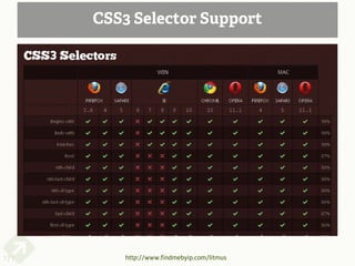 CSS3 Selector Support




171       http://www.findmebyip.com/litmus
 