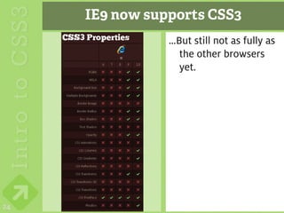 IE9 now supports CSS3
                …But still not as fully as
                  the other browsers
                  yet.




24
 
