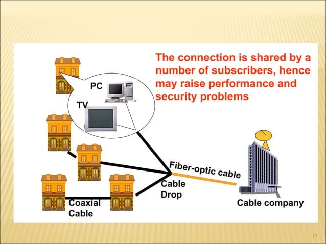 presentation_intro_to_networking_1457926557_181219.ppt