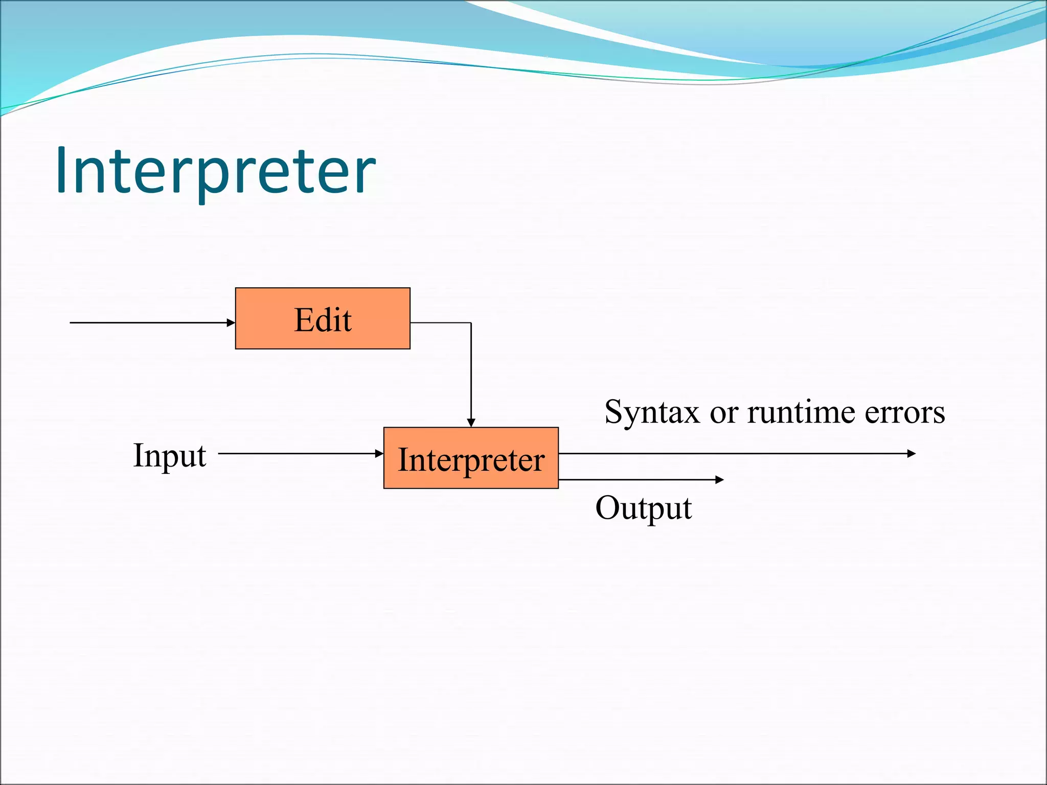 Interpreter
Edit
Interpreter
Syntax or runtime errors
Input
Output
 