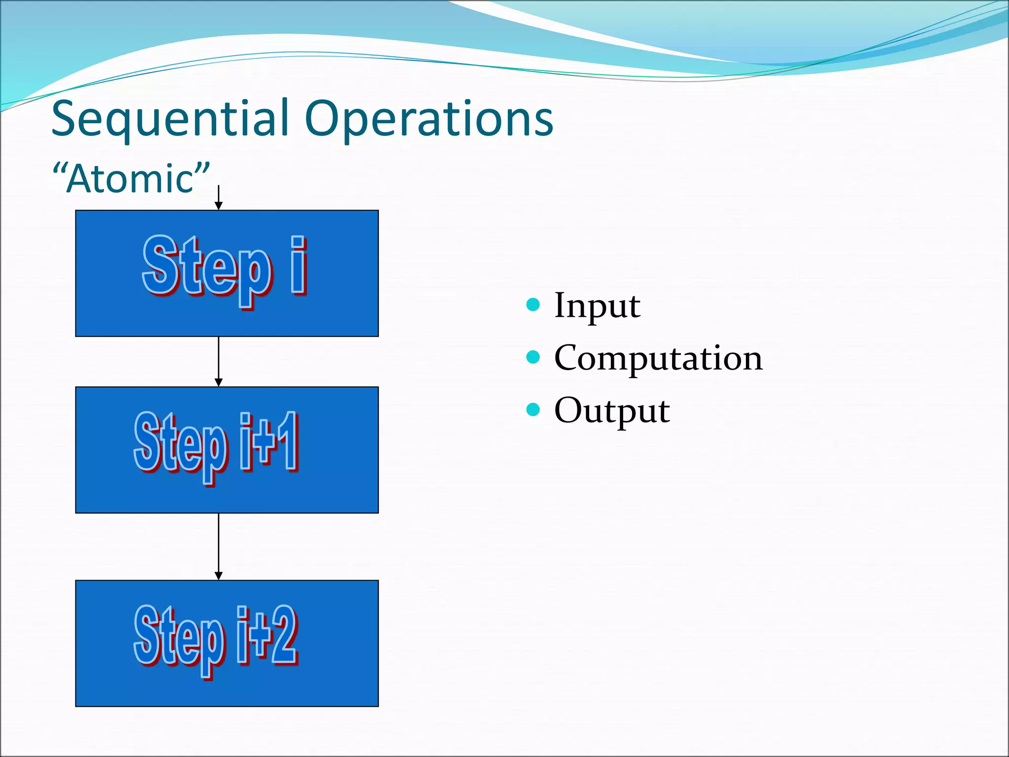 Sequential Operations
“Atomic”
 Input
 Computation
 Output
 