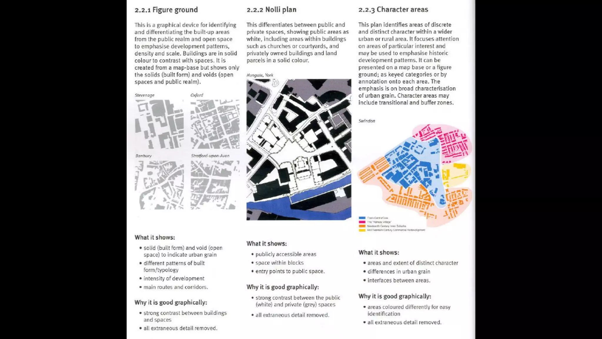 Presentation in urban design
