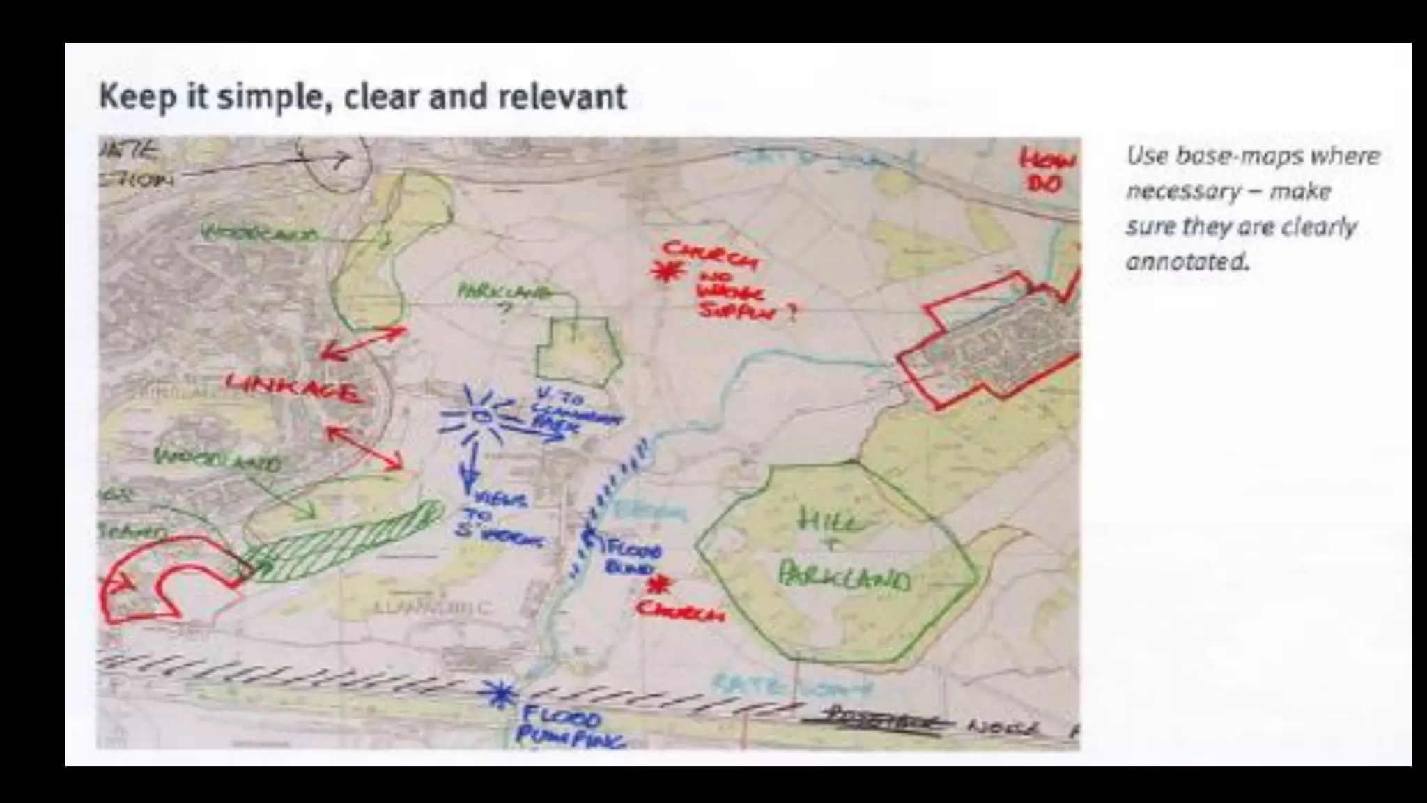 Presentation in urban design