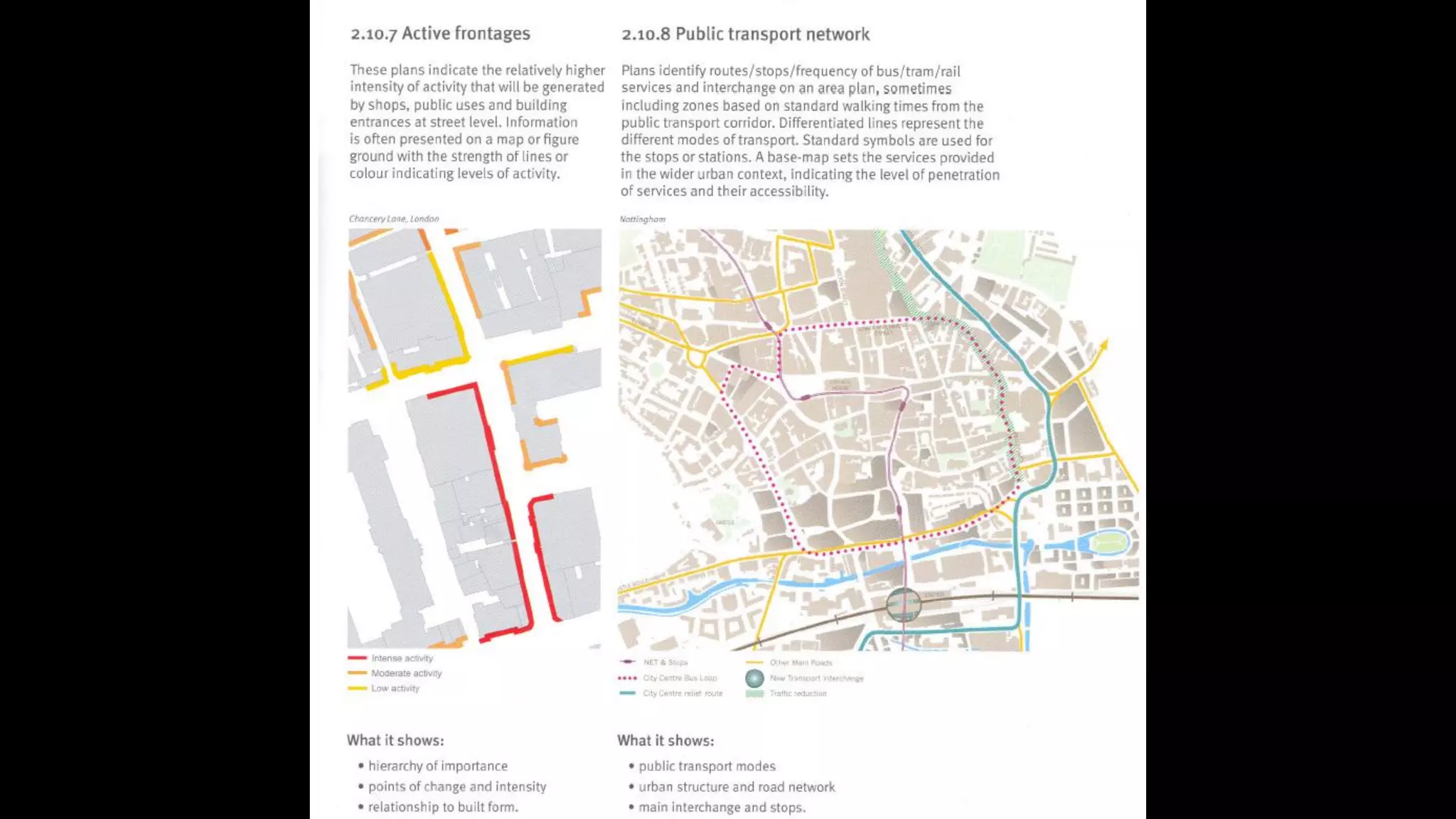 Presentation in urban design