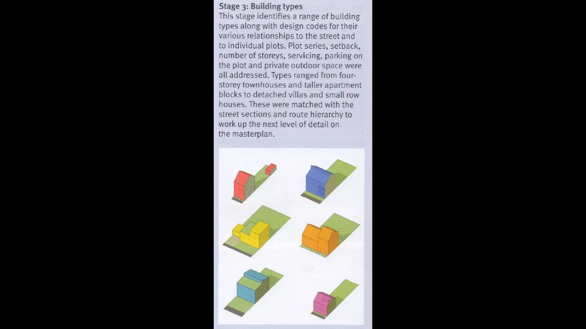 Presentation in urban design