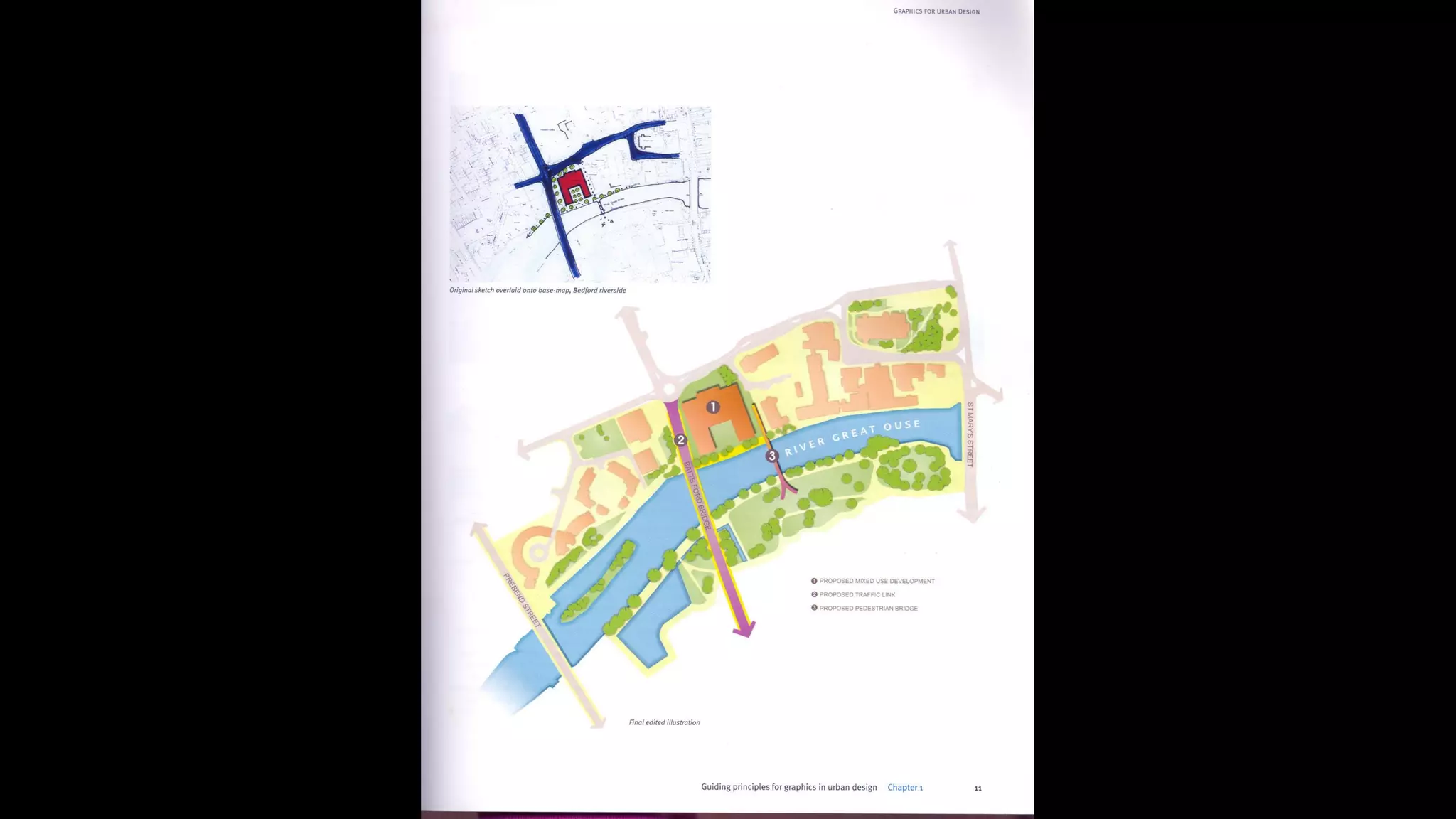 Presentation in urban design