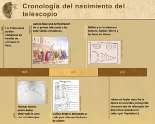 Cronología del nacimiento del telescopio 1609 Galileo hace una demostración de su primer telescopio a las autoridades venecianas. Los Telescopios podían comprarse en tiendas de anteojos en Paris. 1610 Galileo dirige el telescopio al cielo para observar las lunas de Júpiter. 1611 Johannes Kepler describe la óptica de las lentes, incluyendo un nuevo tipo de telescopio con dos lentes convexas (el telescopio ‘kepleriano'). Galileo y otros observan Saturno, Júpiter, Marte y las fases de  Venus. Thomas Harriot podría haber observado la Luna con un telescopio.  c. 1609 Agosto Julio Enero Septiembre Imagen: Universe Review Imagen: Galileo Project Imagen: Galileo Project Imagen: Il Saggiatore (1623) 