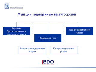 Функции, переданные на аутсорсинг



    Ведение
                                              Расчет заработной
бухгалтерского и
                                                    платы
налогового учета
                         Кадровый учет



          Разовые юридические      Консультационные
                 услуги                 услуги
 