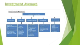 Investment Avenues
 