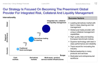 Cash
markets
Multi-asset, -product,
-service market infrastructures
Domestic
Derivatives
markets
Regional
(EU/US/Asia)Global
Scope
Internationality
Traditional
stock exchanges
Integrated risk, collateral
and liquidity management
Derivatives trading
& clearing
Our Strategy Is Focused On Becoming The Preeminent Global
Provider For Integrated Risk, Collateral And Liquidity Management
3 June 2014Investor Day > Group Strategy/ Financials Deutsche Börse Group 12
 Leading derivatives market with
best in class clearing and risk
management
 Global post trade provider with
unique collateral management
capabilities
 High quality data and leading
European benchmark indices
 Superior technology with best in
class performance and reliability
 Track-record for innovating the
industry
 Market leadership in many
products and services
 Dedicated and entrepreneurial
workforce
Success factors
 