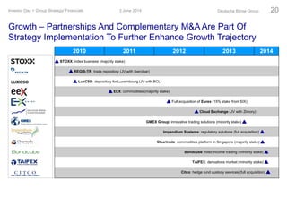 2010 2011 2012 2013 2014
Citco: hedge fund custody services (full acquisition)
TAIFEX: derivatives market (minority stake)
Bondcube: fixed income trading (minority stake)
Cleartrade: commodities platform in Singapore (majority stake)
Impendium Systems: regulatory solutions (full acquisition)
GMEX Group: innovative trading solutions (minority stake)
STOXX: index business (majority stake)
Cloud Exchange (JV with Zimory)
Full acquisition of Eurex (15% stake from SIX)
LuxCSD: depository for Luxembourg (JV with BCL)
EEX: commodities (majority stake)
REGIS-TR: trade repository (JV with Iberclear)
Growth – Partnerships And Complementary M&A Are Part Of
Strategy Implementation To Further Enhance Growth Trajectory
3 June 2014Investor Day > Group Strategy/ Financials Deutsche Börse Group 20
 