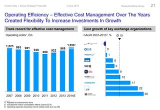 Operating Efficiency – Effective Cost Management Over The Years
Created Flexibility To Increase Investments In Growth
3 June 2014Investor Day > Group Strategy/ Financials Deutsche Börse Group 21
Cost growth of key exchange organizationsTrack record for effective cost management
968
922
890
936
9819951,025
2014E
1,0502
2013201220112010200920082007
Operating costs1, €m
1) Adjusted for extraordinary items
2) Includes €50 million consolidation effects (mainly EEX)
3) Operating expenses excluding volume related costs and one-offs
CAGR 2007-20133, %
26
22
17
10
9
6
5
1
0
-1
Ø 10
388
CBOE
BM&F
 