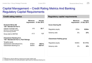 Capital Management – Credit Rating Metrics And Banking
Regulatory Capital Requirements
3 June 2014Investor Day > Group Strategy/ Financials Deutsche Börse Group 25
Regulatory capital requirementsCredit rating metrics
Minimum
requirement
Actuals
31 Dec 2013
Deutsche Börse AG
“AA” Standard & Poor’s
Interest coverage ratio
EBITDA to interest expenses
from financing activities
Gross debt to EBITDA
≥16
≤1.5
20.11
1.51
Clearstream Banking S.A.
“AA” Standard & Poor’s, Fitch Ratings
Tangible equity
Clearstream International S.A.
Clearstream Banking S.A.
€700m
€400m
€821m
€821m2
Minimum
requirement
Actuals
31 Dec 2013
Eurex Clearing AG
Regulatory equity
Solvency ratio
€79m
8%
€249m
25%
Clearstream Holding group
Regulatory equity
Solvency ratio
€339m
8%
€1,117m
26%
1) Adjusted for costs for efficiency measures and merger related costs
2) Includes €150 million from profit participation rights issued by Clearstream Banking S.A.
 
