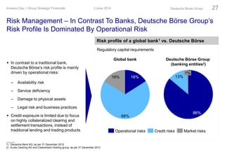 Risk Management – In Contrast To Banks, Deutsche Börse Group’s
Risk Profile Is Dominated By Operational Risk
Deutsche Börse Group 27
68%
16%16%
1%
13%
86%
Operational risks Credit risks Market risks
Global bank Deutsche Börse Group
(banking entities2) In contrast to a traditional bank,
Deutsche Börse’s risk profile is mainly
driven by operational risks:
– Availability risk
– Service deficiency
– Damage to physical assets
– Legal risk and business practices
 Credit exposure is limited due to focus
on highly collateralized clearing and
settlement transactions, instead of
traditional lending and trading products
Risk profile of a global bank1 vs. Deutsche Börse
1) Deutsche Bank AG; as per 31 December 2012
2) Eurex Clearing AG and Clearstream Holding group; as per 31 December 2013
3 June 2014Investor Day > Group Strategy/ Financials
Regulatory capital requirements
 