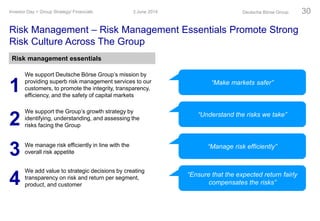 “Make markets safer”
Risk Management – Risk Management Essentials Promote Strong
Risk Culture Across The Group
1
We support Deutsche Börse Group’s mission by
providing superb risk management services to our
customers, to promote the integrity, transparency,
efficiency, and the safety of capital markets
2
We support the Group’s growth strategy by
identifying, understanding, and assessing the
risks facing the Group
3 We manage risk efficiently in line with the
overall risk appetite
4
We add value to strategic decisions by creating
transparency on risk and return per segment,
product, and customer
“Understand the risks we take”
“Manage risk efficiently”
“Ensure that the expected return fairly
compensates the risks”
Deutsche Börse Group 303 June 2014Investor Day > Group Strategy/ Financials
Risk management essentials
 