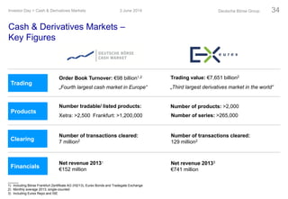 Cash & Derivatives Markets –
Key Figures
Trading
Products
Financials
Net revenue 20131
€152 million
Number of products: >2,000
Clearing
Number of transactions cleared:
7 million2
Trading value: €7,651 billion2
Number tradable/ listed products:
Xetra: >2,500 Frankfurt: >1,200,000
Number of transactions cleared:
129 million2
Net revenue 20133
€741 million
Number of series: >265,000
Order Book Turnover: €98 billion1,2
„Fourth largest cash market in Europe“ „Third largest derivatives market in the world“
3 June 2014Investor Day > Cash & Derivatives Markets Deutsche Börse Group 34
1) Including Börse Frankfurt Zertifikate AG (H2/13), Eurex Bonds and Tradegate Exchange
2) Monthly average 2013; single-counted
3) Including Eurex Repo and ISE
 