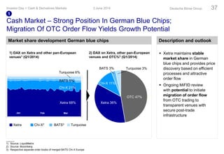 Cash Market – Strong Position In German Blue Chips;
Migration Of OTC Order Flow Yields Growth Potential
Market share development German blue chips Description and outlook
 Xetra maintains stable
market share in German
blue chips and provides price
discovery based on efficient
processes and attractive
order flow
 Ongoing MiFID review
with potential to initiate
migration of order flow
from OTC trading to
transparent venues with
secure post-trade
infrastructure
2) DAX on Xetra, other pan-European
venues and OTC%2 (Q1/2014)
1) DAX on Xetra and other pan-European
venues1 (Q1/2014)
Xetra Chi-X3 TurquoiseBATS3
Xetra 68%
Chi-X 21%
Xetra 36%
Chi-X 11%
OTC 47%
Turquoise 6%
Feb MarJan
BATS 5%
Turquoise 3%BATS 3%
3 June 2014Investor Day > Cash & Derivatives Markets Deutsche Börse Group 37
1) Source: LiquidMetrix
2) Source: Bloomberg
3) Respective separate order books of merged BATS Chi-X Europe
1
 