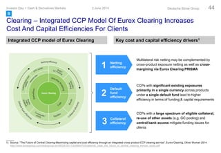 Clearing – Integrated CCP Model Of Eurex Clearing Increases
Cost And Capital Efficiencies For Clients
Netting
efficiency
Default
fund
efficiency
Collateral
efficiency
1
2
3
Multilateral risk netting may be complemented by
cross-product exposure netting as well as cross-
margining via Eurex Clearing PRISMA
CCPs with significant existing exposures
primarily in a single currency across products
under a single default fund lead to higher
efficiency in terms of funding & capital requirements
CCPs with a large spectrum of eligible collateral,
re-use of other assets (e.g. GC pooling) and
central bank access mitigate funding issues for
clients
3 June 2014Investor Day > Cash & Derivatives Markets Deutsche Börse Group 44
B
Integrated CCP model of Eurex Clearing Key cost and capital efficiency drivers1
1) Source: “The Future of Central Clearing-Maximizing capital and cost efficiency through an integrated cross-product CCP clearing service”, Eurex Clearing, Oliver Wyman 2014
http://www.eurexgroup.com/blob/group-en/46536-901130/890470/5/data/otc_clear_the_future_of_central_clearing_wyman_study.pdf
 