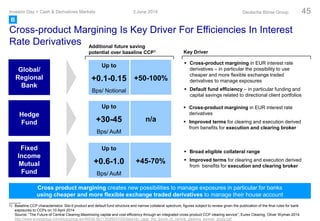 3 June 2014Investor Day > Cash & Derivatives Markets Deutsche Börse Group 45
Global/
Regional
Bank
Up to
+0.1-0.15
Bps/ Notional
Key Driver
Additional future saving
potential over baseline CCP1
+50-100%
 Cross-product margining in EUR interest rate
derivatives – in particular the possibility to use
cheaper and more flexible exchange traded
derivatives to manage exposures
 Default fund efficiency – in particular funding and
capital savings related to directional client portfolios
Hedge
Fund
Fixed
Income
Mutual
Fund
Up to
+30-45
Bps/ AuM
n/a
Up to
+0.6-1.0
Bps/ AuM
+45-70%
 Cross-product margining in EUR interest rate
derivatives
 Improved terms for clearing and execution derived
from benefits for execution and clearing broker
 Broad eligible collateral range
 Improved terms for clearing and execution derived
from benefits for execution and clearing broker
Cross product margining creates new possibilities to manage exposures in particular for banks
using cheaper and more flexible exchange traded derivatives to manage their house account
1) Baseline CCP characteristics: Silo’d product and default fund structure and narrow collateral spectrum; figures subject to review given the publication of the final rules for bank
exposures to CCPs on 10 April 2014
Source: “The Future of Central Clearing-Maximizing capital and cost efficiency through an integrated cross-product CCP clearing service”, Eurex Clearing, Oliver Wyman 2014
http://www.eurexgroup.com/blob/group-en/46536-901130/890470/5/data/otc_clear_the_future_of_central_clearing_wyman_study.pdf
Cross-product Margining Is Key Driver For Efficiencies In Interest
Rate Derivatives
B
 
