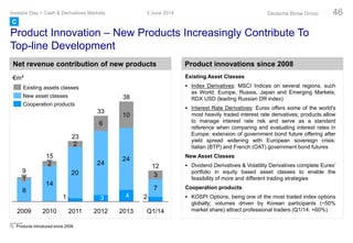 Product Innovation – New Products Increasingly Contribute To
Top-line Development
1) Products introduced since 2008
€m
24.0
Product innovations since 2008Net revenue contribution of new products
Existing Asset Classes
 Index Derivatives: MSCI Indices on several regions, such
as World, Europe, Russia, Japan and Emerging Markets;
RDX USD (leading Russian DR index)
 Interest Rate Derivatives: Eurex offers some of the world's
most heavily traded interest rate derivatives; products allow
to manage interest rate risk and serve as a standard
reference when comparing and evaluating interest rates in
Europe; extension of government bond future offering after
yield spread widening with European sovereign crisis:
Italian (BTP) and French (OAT) government bond futures
New Asset Classes
 Dividend Derivatives & Volatility Derivatives complete Eurex’
portfolio in equity based asset classes to enable the
feasibility of more and different trading strategies
Cooperation products
 KOSPI Options, being one of the most traded index options
globally; volumes driven by Korean participants (~50%
market share) attract professional traders (Q1/14: +60%)
3 June 2014Investor Day > Cash & Derivatives Markets Deutsche Börse Group 46
C
8
14
20
24
24
2
6
10
431
2013
38
2011
23
2010 2012
33
2
1
9
15
2009
2
7
3
Q1/14
12
€m1
New asset classes
Cooperation products
Existing assets classes
 
