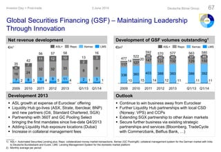 3 June 2014Investor Day > Post-trade Deutsche Börse Group 67
Net revenue development
1) ASL+: Automated Securities Lending plus; Repo: collateralized money market transactions; Xemac (GC Pooling®): collateral management system for the German market with links
to Deutsche Bundesbank and Eurex; LMS: Lending Management System for the domestic market platform
2) Monthly average per period
Development 2013 Outlook
Development of GSF volumes outstanding1
Global Securities Financing (GSF) – Maintaining Leadership
Through Innovation
 ASL growth at expense of Euroclear’ offering
 Liquidity Hub go-lives (ASX, Strate, Iberclear, BNP)
and new partners (Citi, Standard Chartered, SGX)
 Partnership with 360T and GC Pooling Select
bringing the first mandates since live-date Q4/2013
 Adding Liquidity Hub exposure locations (Dubai)
 Increase in collateral management fees
 Continue to win business away from Euroclear
 Further Liquidity Hub partnerships with local CSD
(Norway: VPS) and CCPs
 Extending SGX partnership to other Asian markets
 Secure further business via existing strategic
partnerships and services (Bloomberg, TradeCycle
with Commerzbank, Belfius Bank, …)
8 9 9 11
19 24
32 32 33
7
11 12 10
454327
2013
58
2012
57
2011
56
2010
42
2009
35
6
2 3
8
9
2
3
11
13
Q1/13
16
Q1/14
336 360 403 388 393
117 127
147 131 132
1112141510
20
14
2011
40
577570
2013
592
40
20122010
28522
477
2009
1111
386
37
563
129
Q1/13
580
132
46
392
Q1/14
LMSRepo XemacASL+ LMSXemacRepoASL+€bn2€m1
 