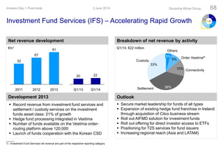 Net revenue development
1) Investment Fund Services net revenue are part of the respective reporting category
Development 2013 Outlook
Breakdown of net revenue by activity
Custody
33%
Settlement 38%
Connectivity15%
Order Vestima®
9%
Others
5%
 Record revenue from investment fund services and
settlement / custody services on the investment
funds asset class: 21% of growth
 Hedge fund processing integrated in Vestima
 Number of funds available on the Vestima order-
routing platform above 120,000
 Launch of funds cooperation with the Korean CSD
 Secure market leadership for funds of all types
 Expansion of existing hedge fund franchise in Ireland
through acquisition of Citco business stream
 Roll out AIFMD solution for investment funds
 Roll out offering for direct investor access to ETFs
 Positioning for T2S services for fund issuers
 Increasing regional reach (Asia and LATAM)
Investment Fund Services (IFS) – Accelerating Rapid Growth
3 June 2014Investor Day > Post-trade Deutsche Börse Group 68
81
67
52
201320122011
2220
Q1/14Q1/13
Q1/14; €22 million€m1
 