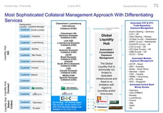 - Eurex Clearing – Germany
- LCH – UK
- Oslo Clearing – Norway
- X-Clear (x-ccp) – Switzerland
- EMCF (x-ccp) – Netherlands
- EuroCCP (x-ccp) – UK
- LCH (x-ccp) – UK
- ICE Clear Europe – UK
- CME Europe – UK
- DCCC – Dubai
3 June 2014Investor Day > Post-trade Deutsche Börse Group 73
Most Sophisticated Collateral Management Approach With Differentiating
Services
……………
IBERCLEAR
Spanish Domestic
Collateral (CSD)
CDS
Canada Domestic
Collateral (CSD)
LiquidityHub
Select
Collect
GC Pooling / GC Pooling Select
B2B and B2C money market CCP
OTC CCP Derivative Margin Call
Solution for Buy Side Firms
GC Pooling / GC Pooling Select
B2B and B2C money market CCP
OTC CCP Derivative Margin Call
Solution for Buy Side Firms
STRATE
South Africa Domestic
Collateral (CSD)
CETIP
Brazil Domestic
Collateral (CSD)
ASX
Australia Domestic
Collateral (CSD)
LUX CSD
Luxembourg Domestic
Collateral (CSD)
Clearstream AG
Germany Domestic
Collateral (CSD)
Clearstream Luxembourg
International
Collateral (ICSD)
Global
Liquidity
Hub
Automated /
Consolidated
Exposure
Management
The Global
Liquidity Hub is
technically not
limited to
dedicated
infrastructures and
there is no
limitation with
regard to
countries and/or
time-zones
Headquarters:
Liquidity / Collateral Manager
Frankfurt
Luxembourg
Sydney
São Paulo
Johannesburg
- Germany
- USA (FRBNY)
- Norway
- Luxembourg
- France
- Italy
- Spain
- etc.
Automated Central Bank
Money Access
Toronto
“Germany”
“Europe”
LiquidityHub
GO
Madrid
Automated Markets
Exposure Management
- CETIP – Brazil
- ASX – Australia
- Strate – South Africa
- Iberclear – Spain
- CDS – Canada
- HKMA – Hong Kong
- VPS – Norway
- SGX – Singapore……..
Zurich-London
LiquidityHub
Connect
Customer
Customer
Customer
Customer
Customer
Customer
Customer
Customer
Customer
Customer
Customer
Customer
Customer
Automated CCP & OTC
Trade Repository
Exposure Management
 