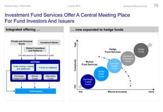 3 June 2014Investor Day > Post-trade Deutsche Börse Group 75
Investment Fund Services Offer A Central Meeting Place
For Fund Investors And Issuers
VESTIMAVESTIMA
Order routing, custody
and settlement
Order routing, custody
and settlement
Funds as collateralFunds as collateral
Exchange
Traded Funds
Alternative
Funds
Private and Universal
Banks
Investment Banks
Global Custodians
and Platforms
Fund Issuers
One-stop-shop for all investments in funds
Exchange
Traded
Funds
Simple
Retail
Funds
Complex
Mutual
Funds
Alternative
Investment
Funds
Hedge
Funds
Mutual
Fund Services
Hedge
Fund Services
Manual processes many
Complexityhighlow
few
Mutual
Funds
Integrated offering … … now expanded to hedge funds
 