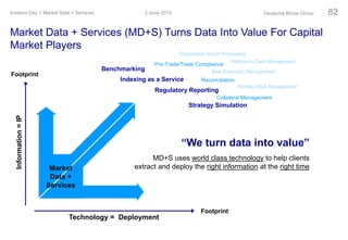 Market Data + Services (MD+S) Turns Data Into Value For Capital
Market Players
Information=IP
Technology = Deployment
Footprint
Footprint
“We turn data into value”
MD+S uses world class technology to help clients
extract and deploy the right information at the right time
Regulatory Reporting
Strategy Simulation
Benchmarking
Pre-Trade/Trade Compliance
Reconciliation
Collateral Management
Corporation Action Processing
Best Execution Management
Portfolio Risk Management
Indexing as a Service
Reference Data Management
3 June 2014Investor Day > Market Data + Services Deutsche Börse Group 82
Market
Data +
Services
 