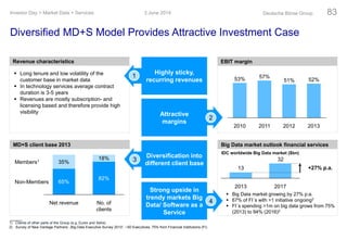 Diversified MD+S Model Provides Attractive Investment Case
Highly sticky,
recurring revenues
Attractive
margins
Diversification into
different client base
Strong upside in
trendy markets Big
Data/ Software as a
Service
2
4
1
EBIT margin
MD+S client base 2013
External revenue contribution by customer baseRevenue characteristics
32
13 +27% p.a.
20172013
IDC worldwide Big Data market ($bn)
 Big Data market growing by 27% p:a.
 67% of FI´s with >1 initiative ongoing2
 FI´s spending >1m on big data grows from 75%
(2013) to 94% (2016)2
Big Data market outlook financial services
2013
52%
2012
51%
2011
57%
2010
53%
65%
35%
18%
82%
Members1
Non-Members
No. of
clients
Net revenue
 Long tenure and low volatility of the
customer base in market data
 In technology services average contract
duration is 3-5 years
 Revenues are mostly subscription- and
licensing based and therefore provide high
visibility
3 June 2014Investor Day > Market Data + Services Deutsche Börse Group 83
1) Clients of other parts of the Group (e.g. Eurex and Xetra)
2) Survey of New Vantage Partners: „Big Data Executive Survey 2013“, ~50 Executives, 75% from Financial Institutions (FI)
3
 