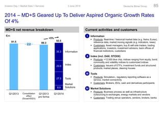 2014 – MD+S Geared Up To Deliver Aspired Organic Growth Rates
Of 4%
MD+S net revenue breakdown
8.9
27.3
22.0
Index
+5%
Market
Solutions
Tools
Information
Q1/2014
93.5
35.3
Q1/2013
pro forma
89.3
Consolidation
effect
(Scoach/EEX)
2.2
Q1/2013
91.5
Current activities and customers
Information
 Products: Real-time / historical market data (e.g. Xetra, Eurex),
reference data, market moving signals (e.g. indicators, news)
 Customers: Asset managers, buy & sell side traders, trading
applications, investors, investment advisors, back offices of
financial institutions, custodians
Index (incl. DAX, STOXX)
 Products: >12,000 blue chip, indices ranging from equity, bond,
commodity and volatility indices to customized indices
 Customers: Issuers of ETFs, investment funds and structured
products, market places, clearing houses
Tools
 Products: Simulation-, regulatory reporting software as a
service, market connectivity
 Customers: Brokers, ISVs, cash and derivatives participants
Market Solutions
 Products: Business process as well as infrastructure
outsourcing to exchanges, energy markets and vendors
 Customers: Trading venue operators, vendors, brokers, banks
I
II
III
IV
3 June 2014Investor Day > Market Data + Services Deutsche Börse Group 85
€m
 