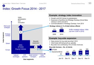 Index: Growth Focus 2014 - 2017
Example: buy-side expansion
Example: strategy index innovation
 Growth until 2013 driven by globalization
 Expansion of portfolio into Strategy Overlays (Smart Beta
indices) in 2012 and 2013
 Commercialization of Strategy Overlays from 2014
DAX,
STOXX
Equity Indices
Index
globalization
and
innovation
Buyside
expansion
Multi asset
strategies
Strategic
overlays
Global
Europe
Indexfootprint
User segments
Sellside/
exchanges
ETF
sponsors
Asset owners/
managers
Index
producers
1
2
10% 18%
Strategy indices in % of total indices offered
AuM in strategy indices: 4.9bn
(up from 3.2bn in 2010)
 Data product for buy-side launched 2010
 Client base still being built out, globally
 Buy-side now contributing 13% of Index revenues
152 212 267 289
4540
58
Dec-10
197
Jan-10 Dec-13
365
76
Dec-12
335
68
Dec-11
270
STOXX
Deutsche Börse
2009 2014
18%
10%
Buy-side licenses – No. of clients
3 June 2014Investor Day > Market Data + Services Deutsche Börse Group 90
II
 