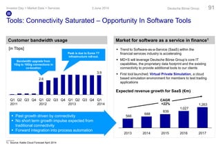 Tools: Connectivity Saturated – Opportunity In Software Tools
Market for software as a service in finance1
 Trend to Software-as-a-Service (SaaS) within the
financial services industry is accelerating
 MD+S will leverage Deutsche Börse Group’s core IT
capabilities, the proprietary data footprint and the existing
connectivity to provide additional tools to our clients
 First tool launched: Virtual Private Simulation, a cloud
based simulation environment for members to test trading
applications
1,263
1,027
839
688
566
201620152014 20172013
CAGR
+22%
Expected revenue growth for SaaS (€m)
1) Source: Kable Cloud Forecast April 2014
Customer bandwidth usage
 Past growth driven by connectivity
 No short term growth impulse expected from
traditional connectivity
 Forward integration into process automation
Bandwidth upgrade from
1Gig to 10Gig connections in
co-location
Peak is due to Eurex T7
infrastructure roll-out.
[in Tbps]
3.9
2.6
Q1
2011
Q2 Q3 Q3Q1
2013
Q4Q2Q1
2012
Q2 Q3 Q4Q4 Q1
2014
3 June 2014Investor Day > Market Data + Services Deutsche Börse Group 91
III
 