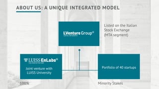 Listed on the Italian
Stock Exchange
(MTA segment)
100%
ABOUT US: A UNIQUE INTEGRATED MODEL
Portfolio of 40 startupsJoint venture with
LUISS University
Minority Stakes
 