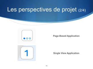 Les perspectives de projet (2/4)

Page-Based Application

Single View Application

15

 