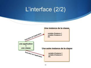L’interface (2/2)

30

 