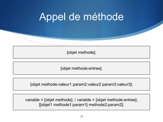 Appel de méthode

[objet methode];

[objet methode:entree];

[objet methode:valeur1 param2:valeur2 param3:valeur3];

variable = [objet methode]; / variable = [objet methode:entree];
[[objet1 methode1:param1] methode2:param2];
33

 