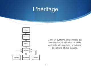L'héritage

NSObject

NSResponder

C'est un système très efficace qui
permet une réutilisation du code
optimale, ainsi qu'une modularité
des objets et des classes.

NSView

NSControl

NSButton

NSTextField

NSSlider

37

 