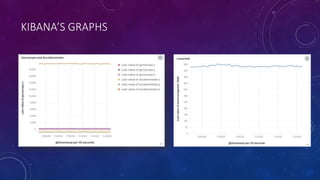 KIBANA’S GRAPHS
 