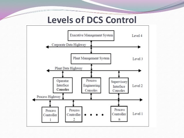 Working of DCS systems