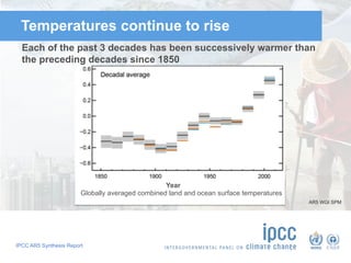 IPCC AR5 Synthesis Report
Temperatures continue to rise
Year
Globally averaged combined land and ocean surface temperatures
Each of the past 3 decades has been successively warmer than
the preceding decades since 1850
AR5 WGI SPM
 
