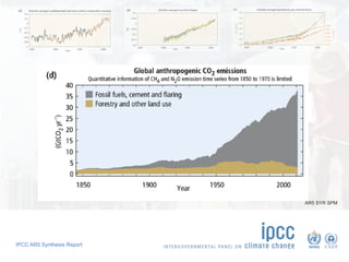 IPCC AR5 Synthesis Report
AR5 SYR SPM
 