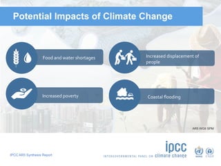 IPCC AR5 Synthesis Report
Potential Impacts of Climate Change
Food	and	water	shortages	
Increased	poverty	
Increased	displacement	of	
people	
Coastal	ﬂooding	
AR5 WGII SPM
 
