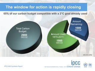IPCC AR5 Synthesis Report
The window for action is rapidly closing
65% of our carbon budget compatible with a 2°C goal already used
Amount Used
1870-2011:
1900
GtCO2
Amount
Remaining:
1000
GtCO2
Total Carbon
Budget:
2900
GtCO2
AR5 WGI SPM
 