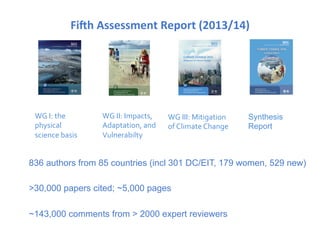 Fi>h	Assessment	Report	(2013/14)	
Synthesis
Report
836 authors from 85 countries (incl 301 DC/EIT, 179 women, 529 new)
>30,000 papers cited; ~5,000 pages
~143,000 comments from > 2000 expert reviewers
WG	I:	the	
physical	
science	basis	
WG	II:	Impacts,	
Adaptation,	and	
Vulnerabilty	
	
WG	III:	Mitigation	
of	Climate	Change	
 