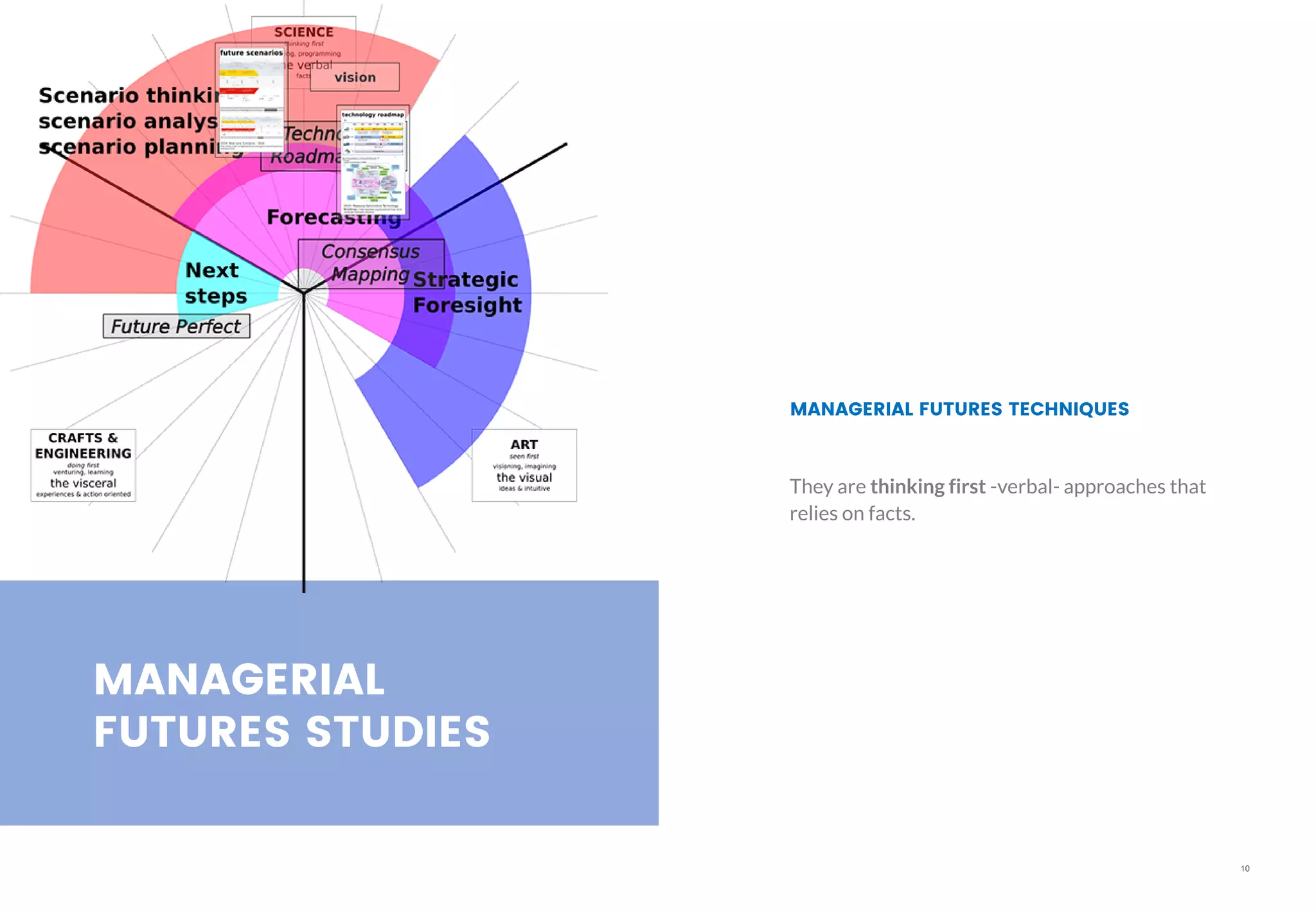 10
MANAGERIAL
FUTURES STUDIES
They are thinking first -verbal- approaches that
relies on facts.
MANAGERIAL FUTURES TECHNIQUES
 
